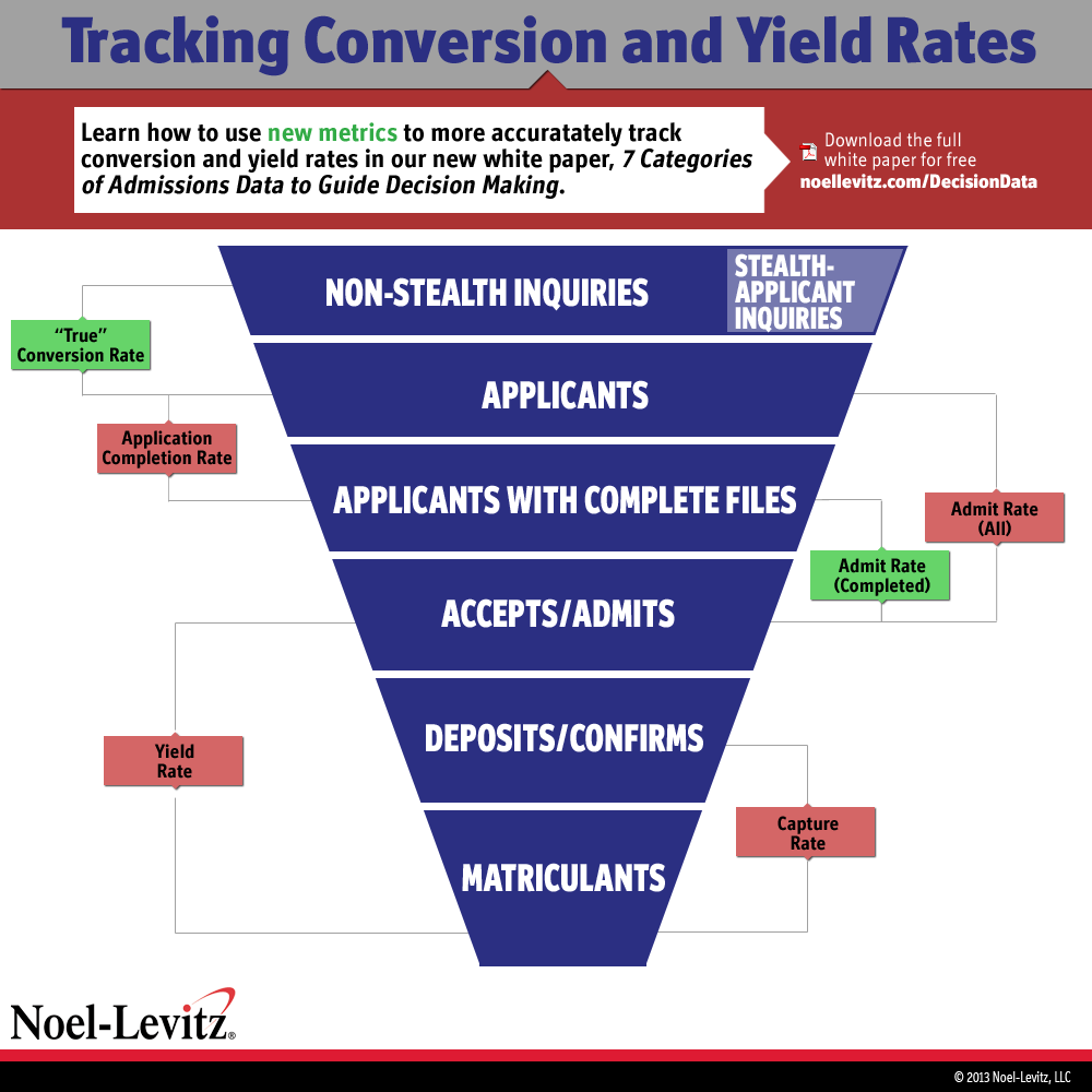 Admissions_Funnel_Data2.png Admissions_Funnel_Data2.png